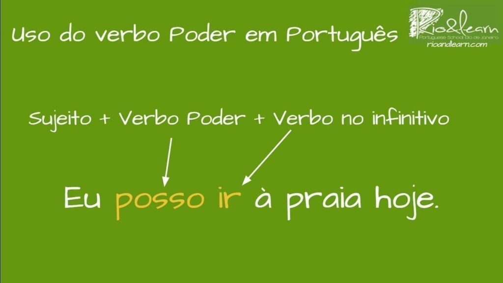 Can in Portuguese – A Dica do Dia, Free Portuguese Classes